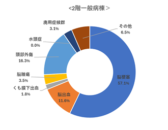 2階一般病棟